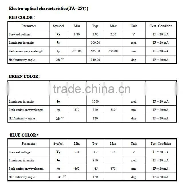 5mm /3mm rgb led diode