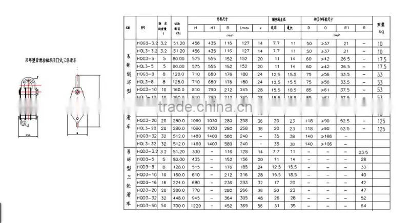 drop forged hardware alloy steel/carbon steel lifting hoist three wheel close ring/hook/link type lifting hoist pulley block