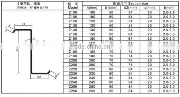 Automatic Fast Change Good Quality C Z Purlin Roll Forming Machine With High Speed