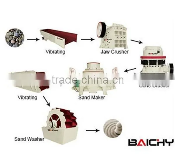sand and stone separating machine