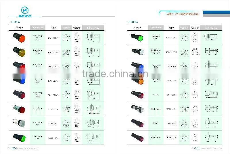 LED Indicator