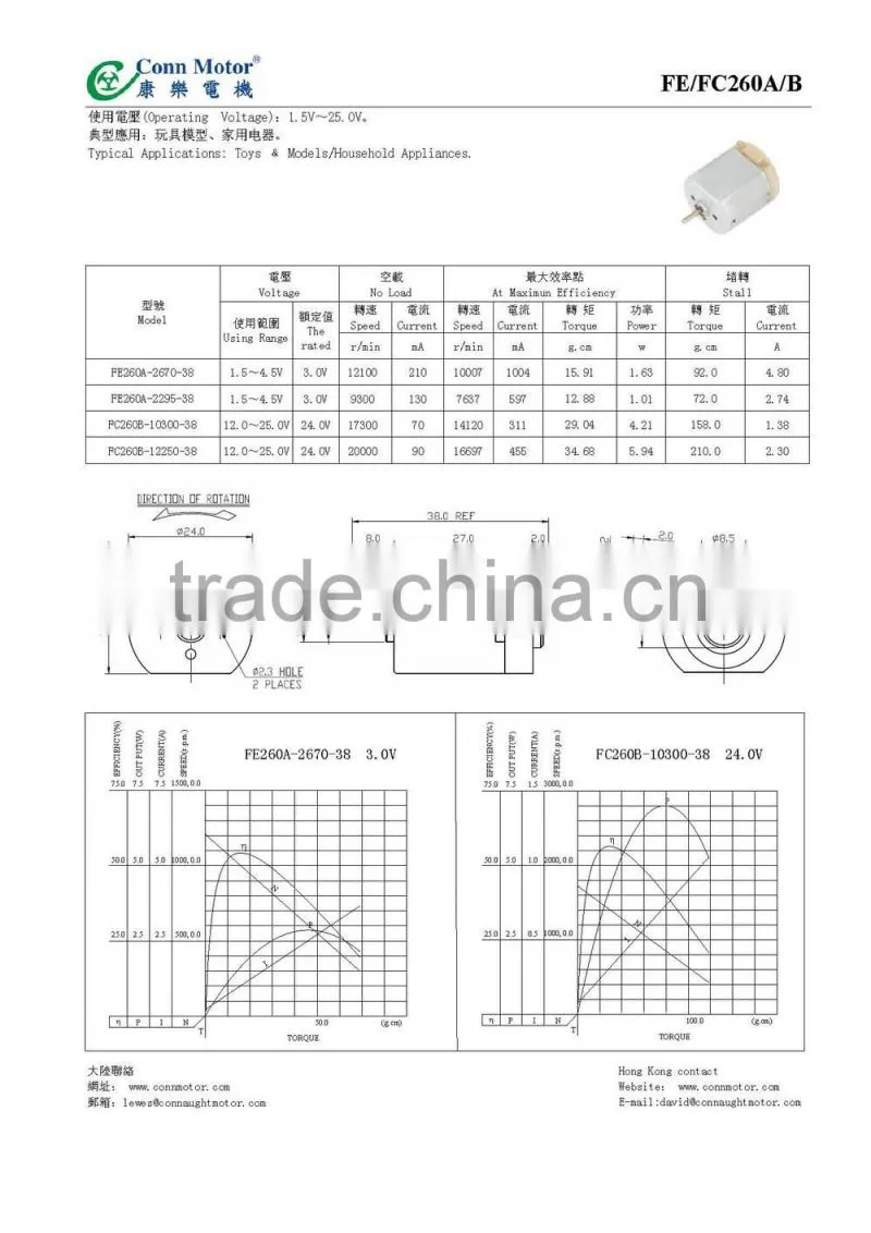 China manufacture hot sale promotion kitchen appliance micro dc motor
