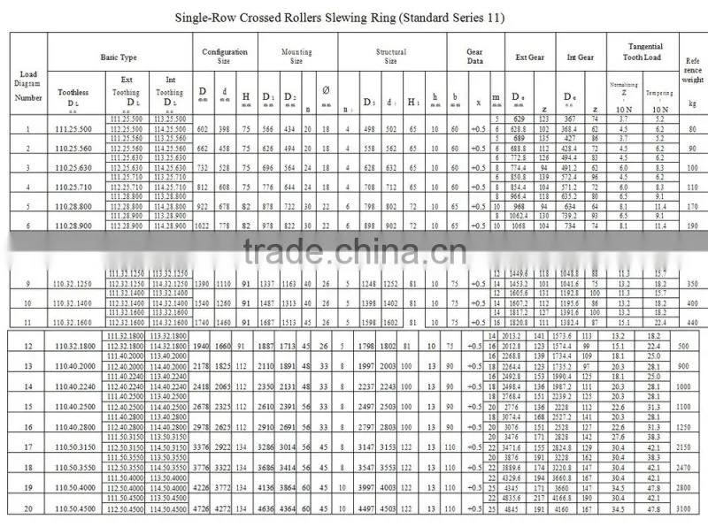 slewing ring bearing for excavator,crane