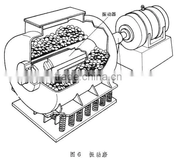 Multi-functional grinding mill cheap vibrating machine