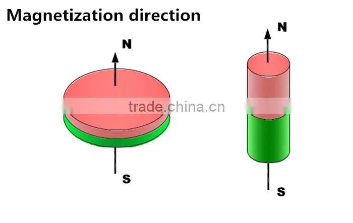 Strong disc neodymium magnets ndfeb magnet material with customized sizes