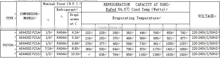 low price of Tecumseh Refrgerator Compressor TFH4540Z
