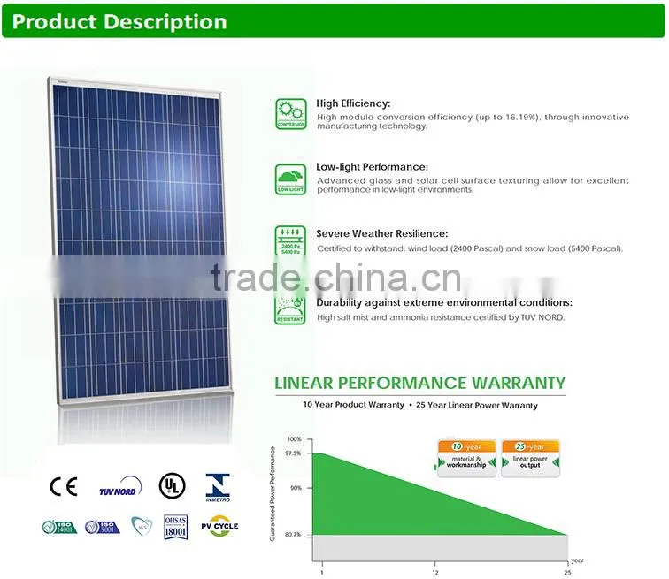 A Grade Quality Poly Home Solar Systems (FD-60-P260)