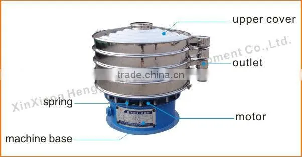 Xinxiang Factory multi-layer rotary grading screen machine