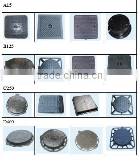 EN124 ISO9001 professional desigh of Ductile Iron Round and square OEM light duty manhole cover