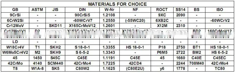 Slitting roller blades ,slitter machine knife for cutting pipe/tube