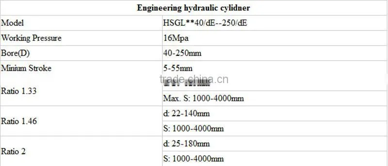 engineer hoist hydraulic cylinder
