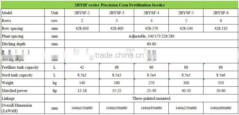 2BYSF Series Precision Corn Fertilization Seeder, Soybean seeder