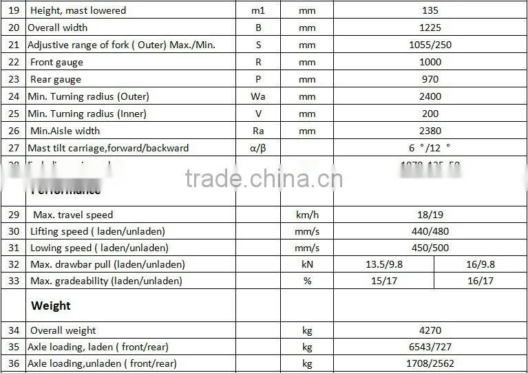 China Top1 Manufacturer Heli Counter Balanced Diesel Engine CPCD30 forklift heli H2000