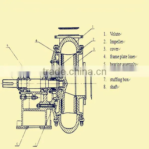 High Efficiency Energy Saving Sand Gravel Pump