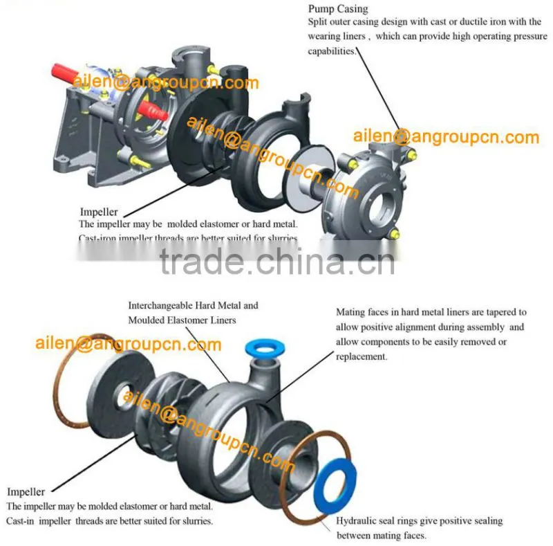 Heavy Duty Centrifugal Mining Sump Mud Slurry Sewage Pump