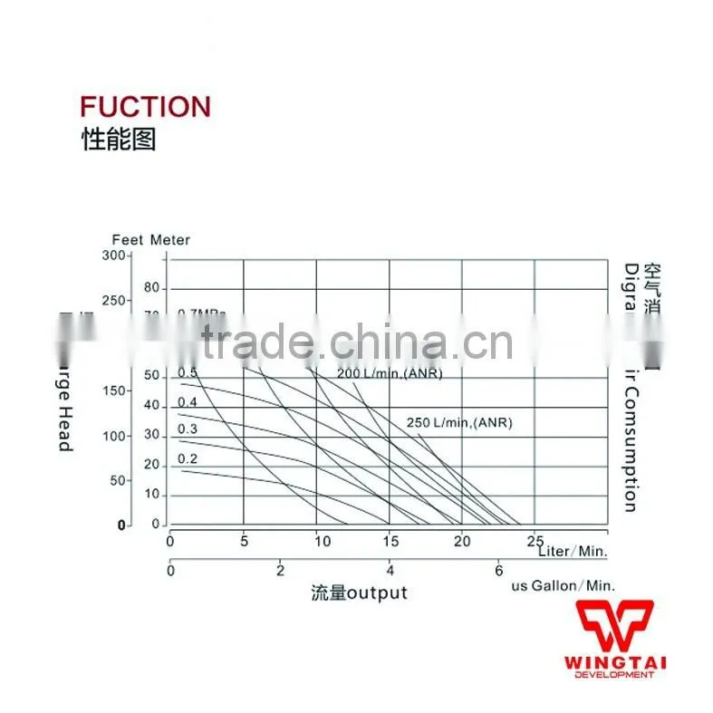 Air diaphragm pump BML-10