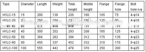 oval gear flow meter digital flow meter