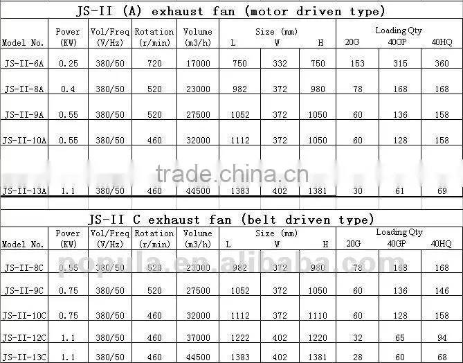 Hot sale exhaust fan work for warehouse and workshop