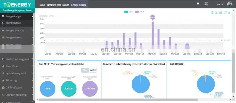 Factory wholesale 2019 new design energy distribution system smart power electric for meter