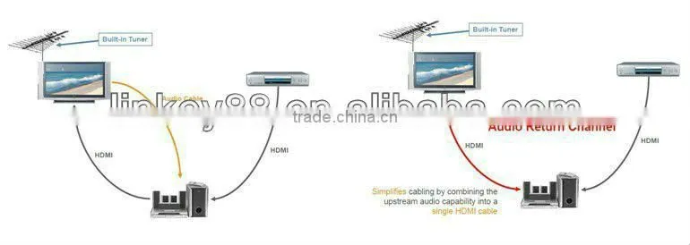 Micro hdmi cable support 1080P HDTV DVD PS3