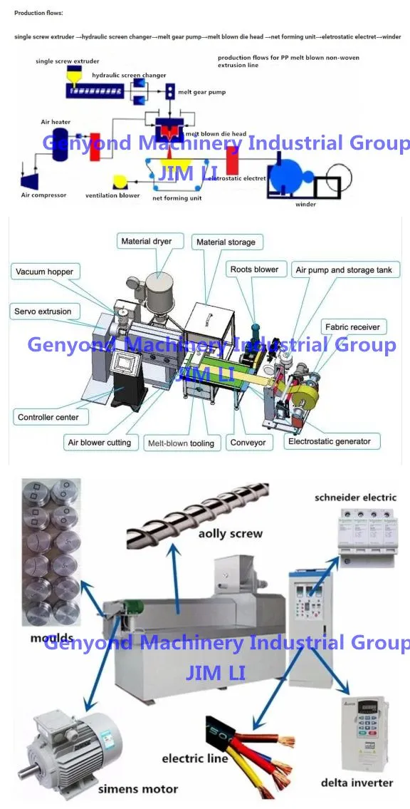 PP Nonwovens Fabric Polypropylene Melt Blown Extruder Machine Production Line