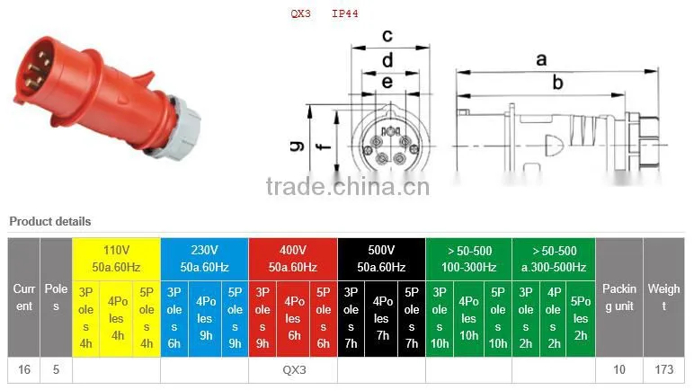IP44 400V 16A 5P high end type industrial plug