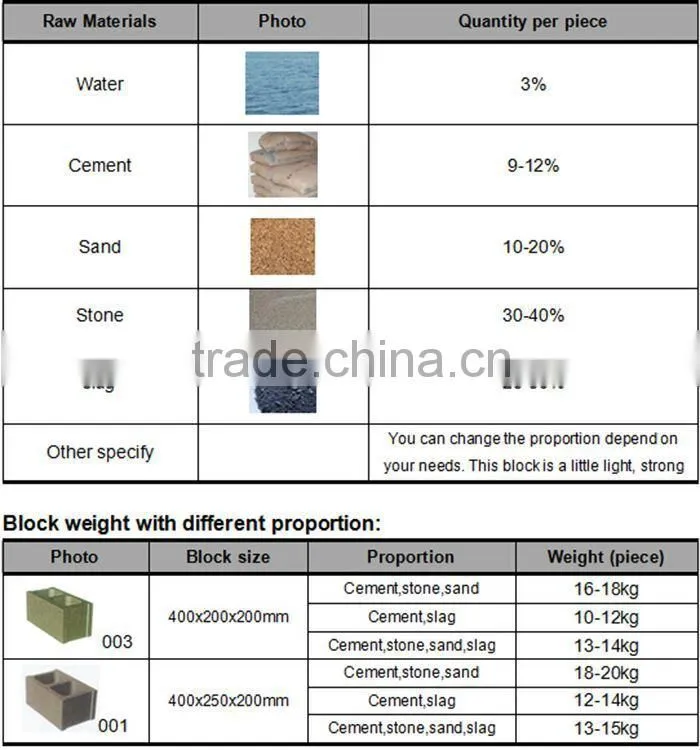 QTF4-25 building machine line hollow block making machine
