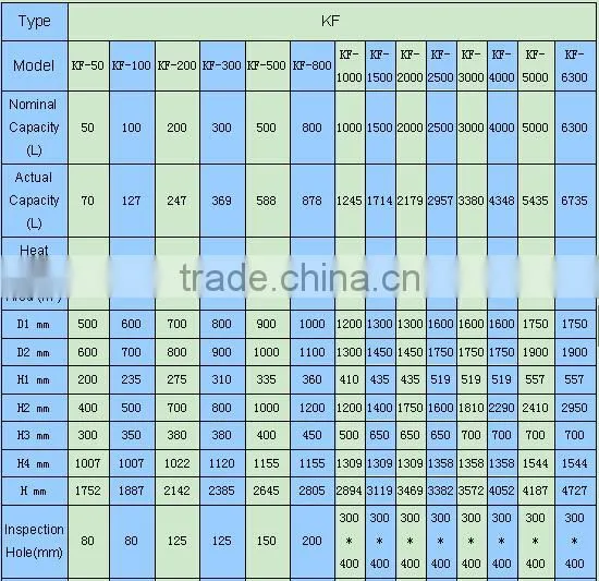 Top Ten in China Manufacturer chemical mixing Glass-lined reactors