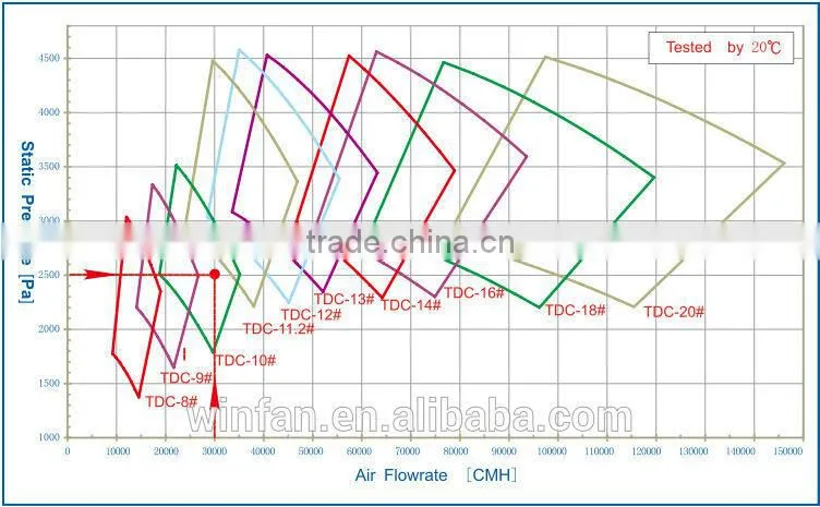High performance and high efficiency industrial iron centrifugal fan