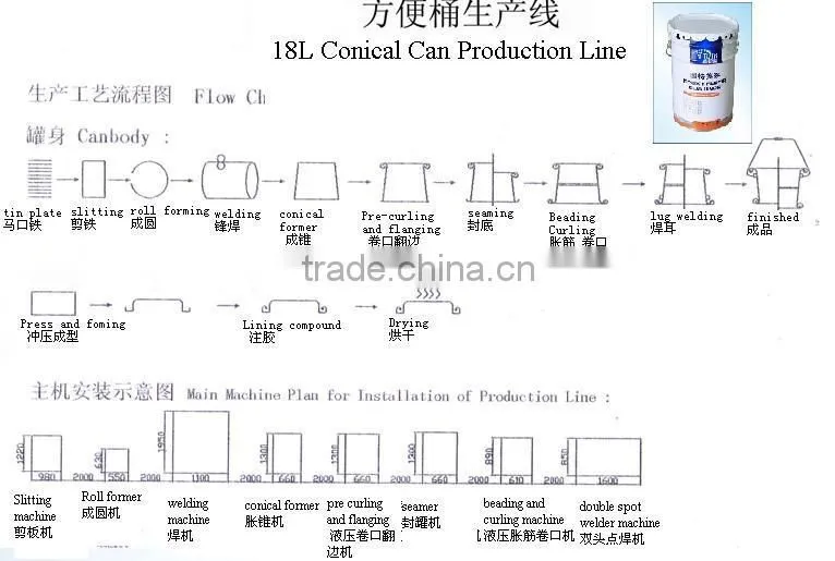 High quality Shape Forming Machine For 20L Chemical Drum