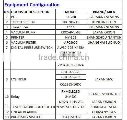 Snack/ Shrimp strip/ Pistachio nuts/ Peanuts Pouch packing machine - GD8-250C