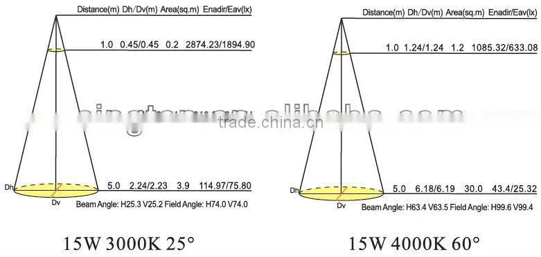 modern design citizen cob 15w pendant light with high cri