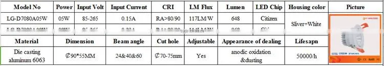 2016 New Small Power 5W Adjustable LED Recessed COB Downlight