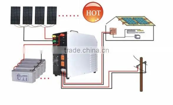 200w-300w home solar energy systems