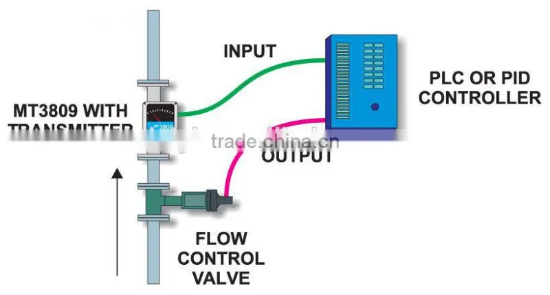 rotameter variable area flow meter