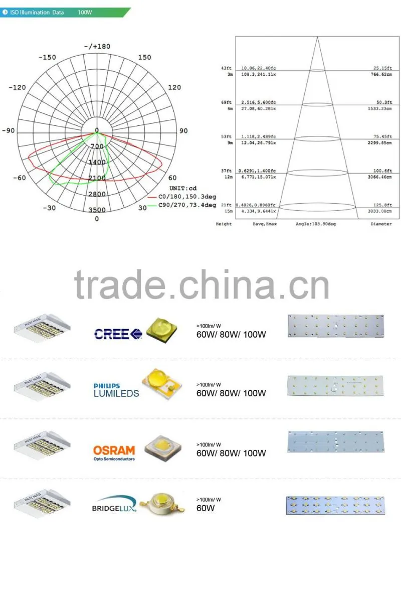 Modular Design, Lens Kit for Different Beam Angle, Meanwell Driver, CE Rohs Approved 60W LED Street Lights Manufacturers