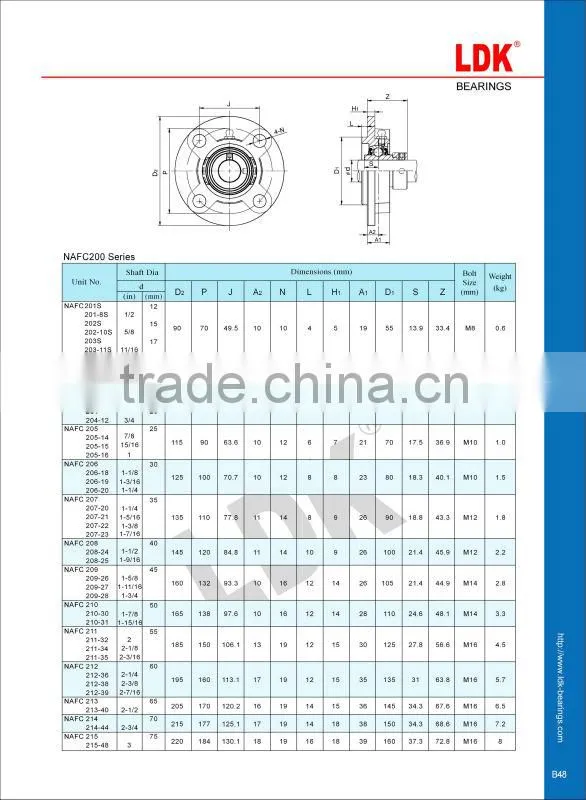LDK ucfc 207 pillow block bearing