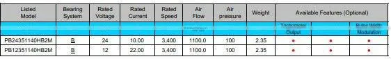 PSC DC Industrial Blower 315 136mm with CE and UL