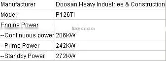 Doosan 220kw diesel power generator with ISO&CE