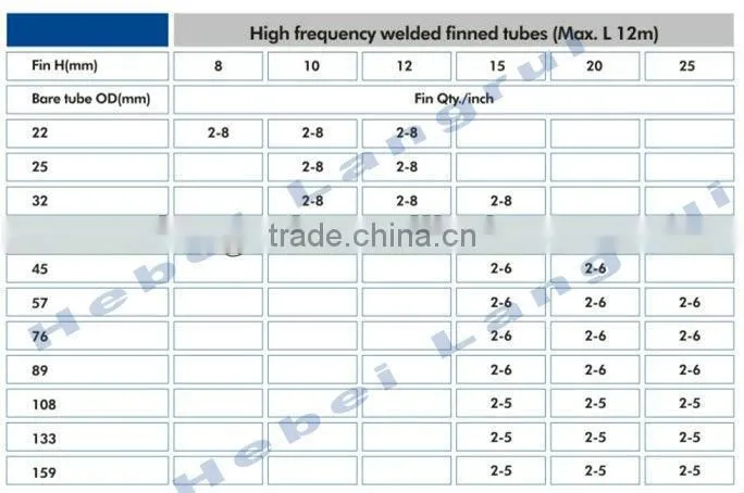 Professional pipe fins cooling parts