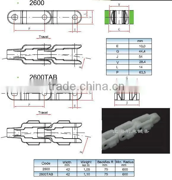 pusher chain