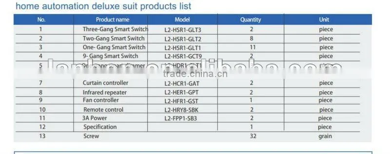 2012 Home Automation Best-seller: Smart Home promotion H2 kits, Home Automation Kit for Villa or Apartment