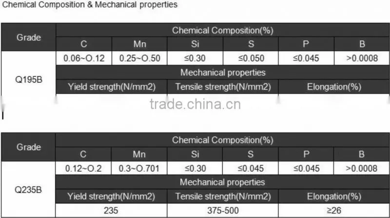 SAE 1008B steel wire rod(size5.5&6.5mm)