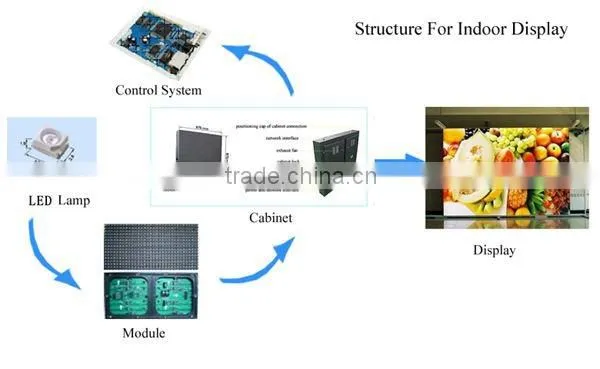 SMD LED display P10 Indoor