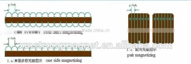 A4 sheet Excellent Performance Flexible Rubber Magnet