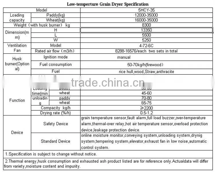 5HCY-35T Rice Paddy Dryer