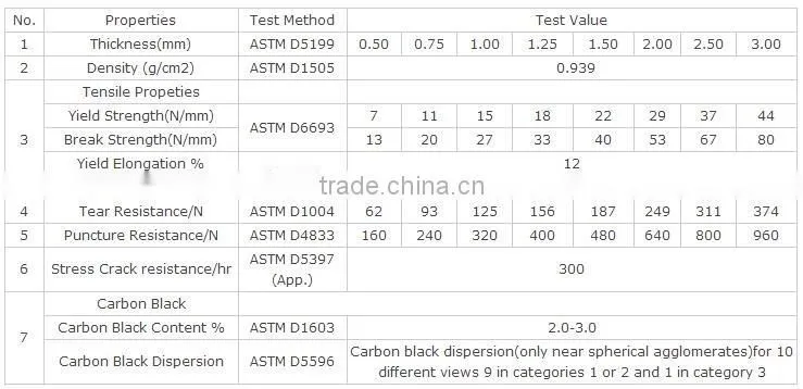 HDPE Self-Adhesive Waterproofing Membrane for good quality