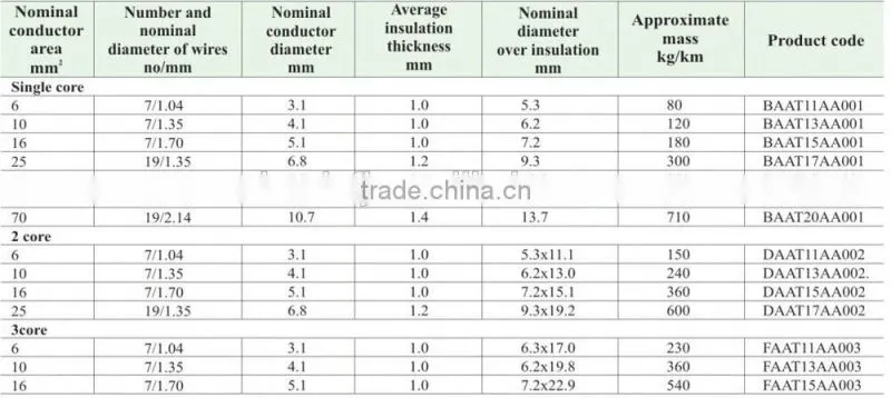 Electrical PVC Insulated Parallel Aerial Cables