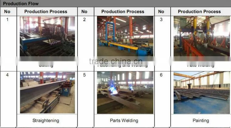 Steel Structure Workshop