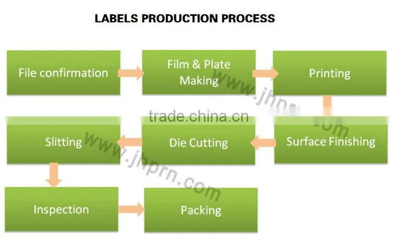 product specification custom black label